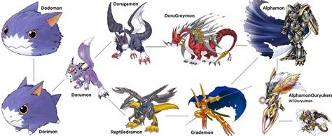 dorumon evolution line|dodomon evolution.